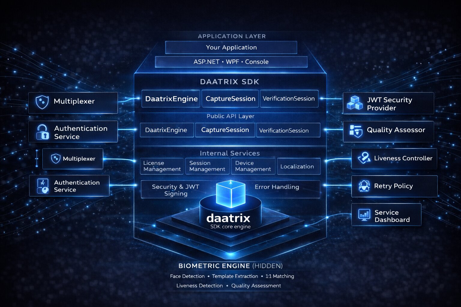 DaatrixSDK: Liveness Detection Platform